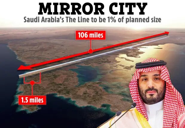 پروژه آسمان خراش 260 کیلومتری عربستان سعودی در حال سقوط