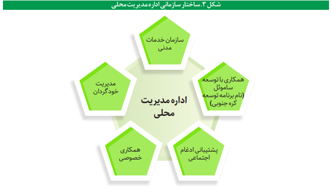 تشکیلات و ساختار وزارت کشور در کره جنوبی