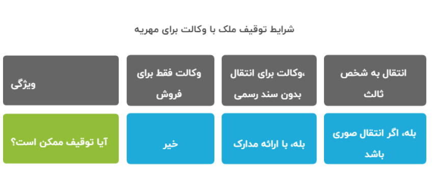 شرایط توقیف ملک وکالتی