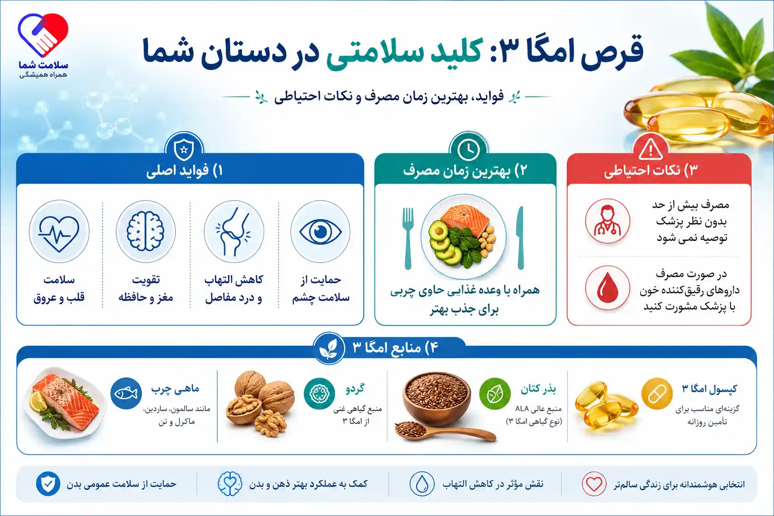 قرص امگا ۳ برای چی خوبه؟ فواید، زمان مصرف و نکات احتیاطی